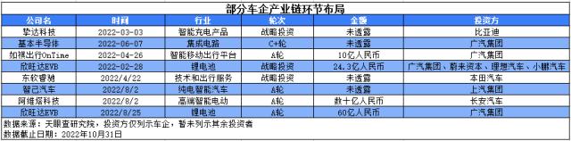 无人驾驶时代大幕拉开，洞悉新能源汽车产业的发展之路