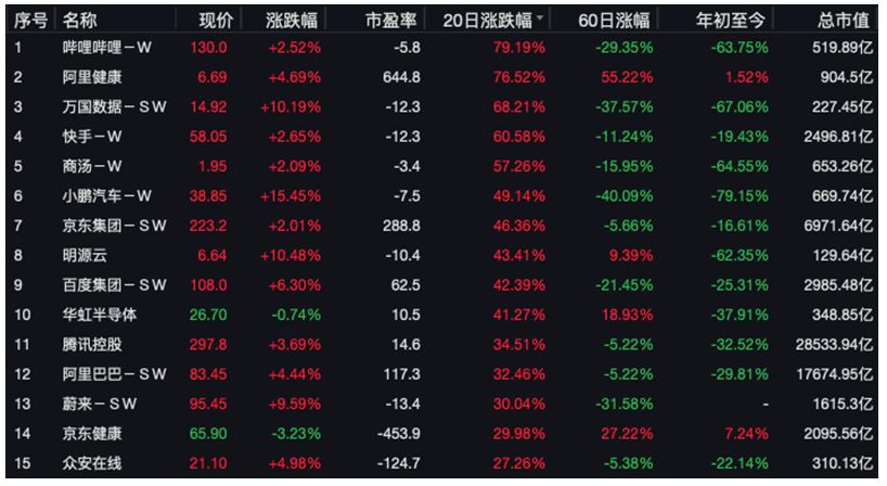 外资又来抄底了！港股牛冠全球，摩根大通38亿港元疯狂扫货