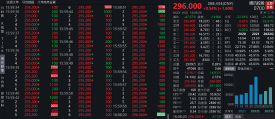 又是最后一分钟！阿里尾盘竞价涌入20亿，友邦出逃9亿，发生了什么？