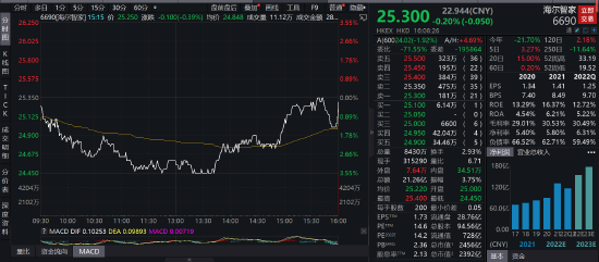 又是最后一分钟！阿里尾盘竞价涌入20亿，友邦出逃9亿，发生了什么？