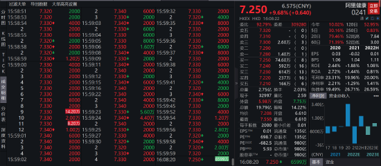 又是最后一分钟！阿里尾盘竞价涌入20亿，友邦出逃9亿，发生了什么？