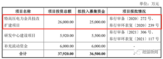 天南电力折戟IPO：董事长涉行贿丑闻，报告期内违规频频