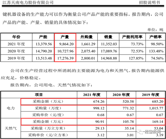 天南电力折戟IPO：董事长涉行贿丑闻，报告期内违规频频