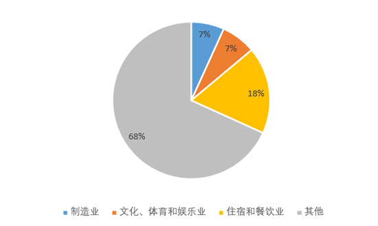 冰雪产业发展迅速，“冷资源”如何更好释放“热效应”？