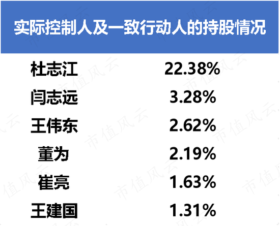 科创板首家0收入公司，哈工大教授集体创业：思哲睿，叫板美国达芬奇机器人