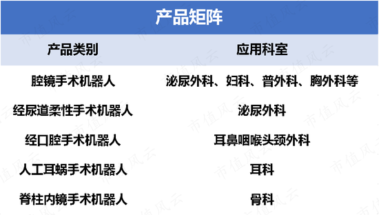 科创板首家0收入公司，哈工大教授集体创业：思哲睿，叫板美国达芬奇机器人