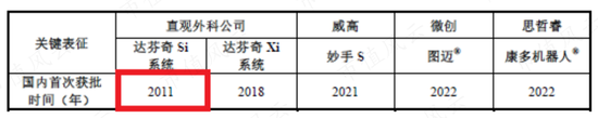 科创板首家0收入公司，哈工大教授集体创业：思哲睿，叫板美国达芬奇机器人