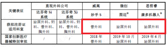 科创板首家0收入公司，哈工大教授集体创业：思哲睿，叫板美国达芬奇机器人