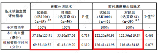 科创板首家0收入公司，哈工大教授集体创业：思哲睿，叫板美国达芬奇机器人