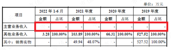 科创板首家0收入公司，哈工大教授集体创业：思哲睿，叫板美国达芬奇机器人