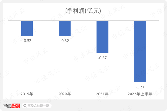 科创板首家0收入公司，哈工大教授集体创业：思哲睿，叫板美国达芬奇机器人