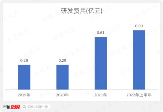 科创板首家0收入公司，哈工大教授集体创业：思哲睿，叫板美国达芬奇机器人