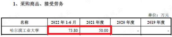 科创板首家0收入公司，哈工大教授集体创业：思哲睿，叫板美国达芬奇机器人