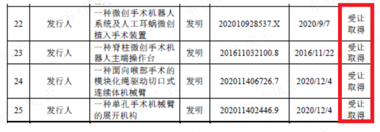 科创板首家0收入公司，哈工大教授集体创业：思哲睿，叫板美国达芬奇机器人