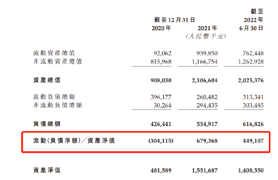 博山生物赴港IPO：烟台财政局投了1000万，2年多烧钱6亿，营运资金只能撑5个月！