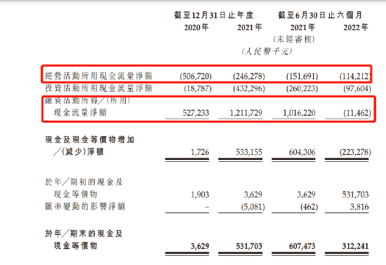 博山生物赴港IPO：烟台财政局投了1000万，2年多烧钱6亿，营运资金只能撑5个月！