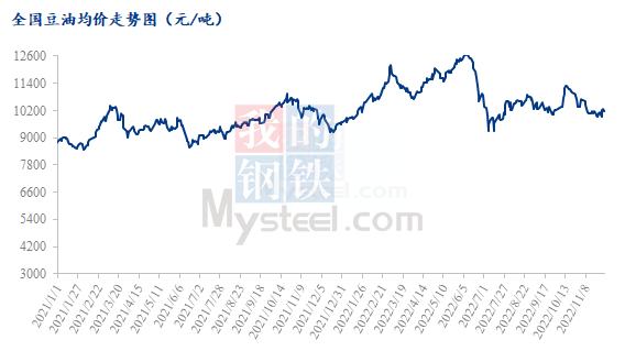 Mysteel解读：消息面利空，豆油外盘大跌