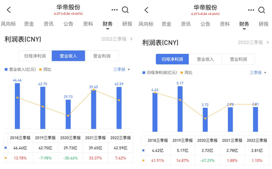 世界杯营销套路曾被官媒点名，华帝家居出力不讨好