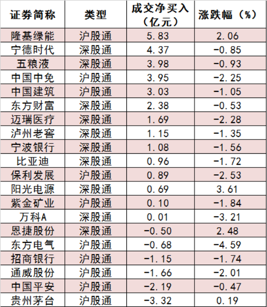 两市主力资金净流出186亿元！电力设备等行业实现净流入