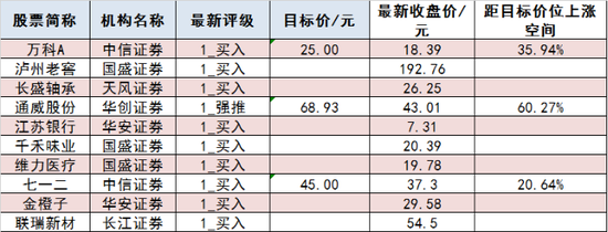 两市主力资金净流出186亿元！电力设备等行业实现净流入