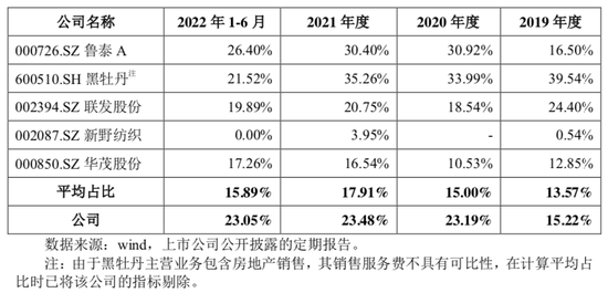 卖牛仔面料年入11亿，“厂二代”给优衣库、森马供货冲刺IPO