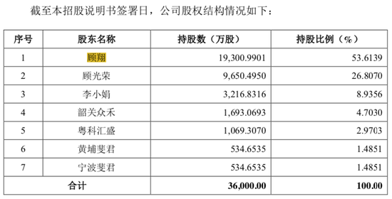 卖牛仔面料年入11亿，“厂二代”给优衣库、森马供货冲刺IPO