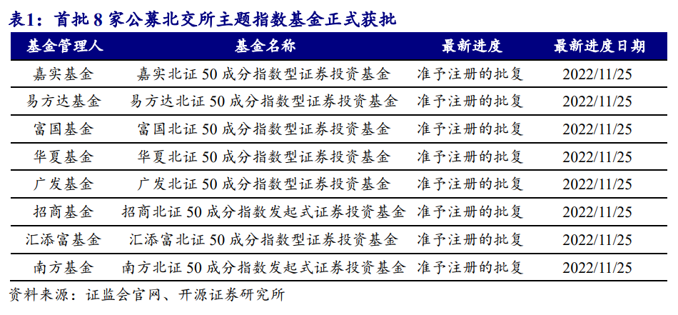 “上市潮”来了！首家外资IPO企业过会 北交所“动作”频频针对性、实效性增强