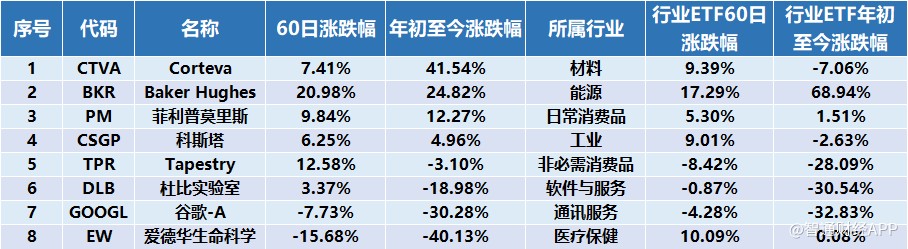 美国通胀阴云之下，拥有定价权的公司是避风港吗?