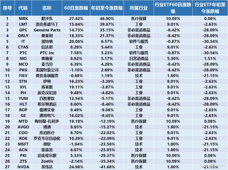 美国通胀阴云之下，拥有定价权的公司是避风港吗?