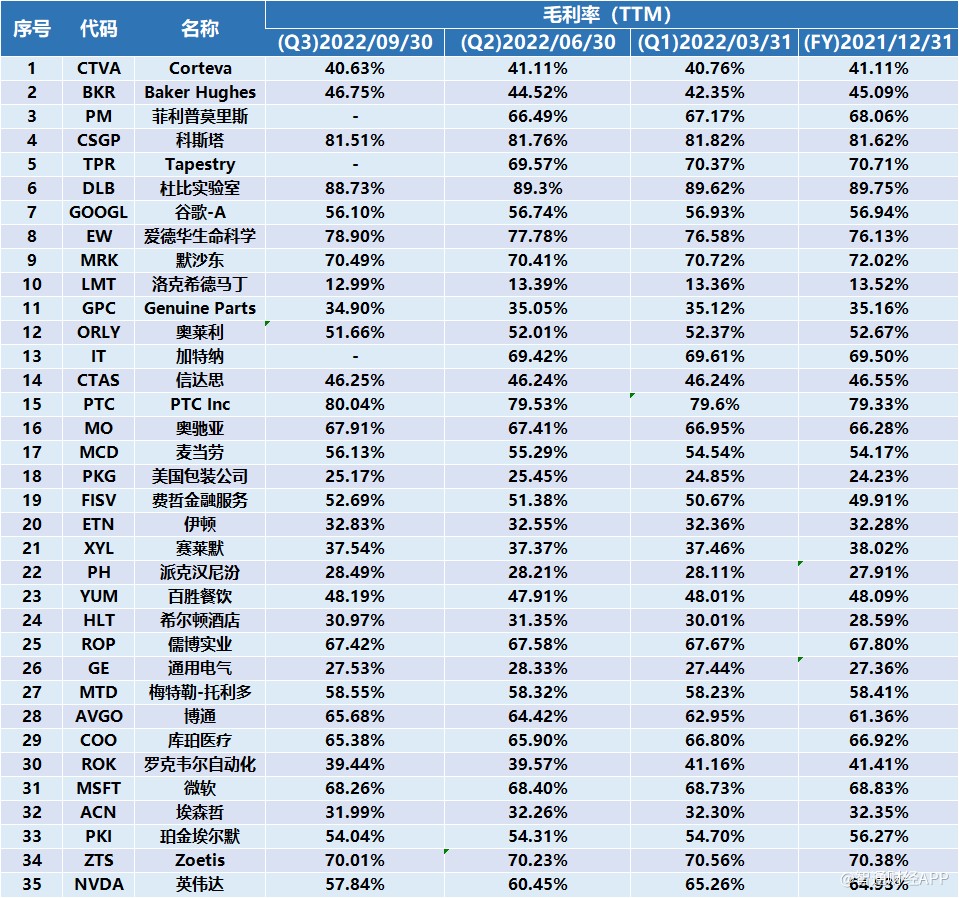 美国通胀阴云之下，拥有定价权的公司是避风港吗?