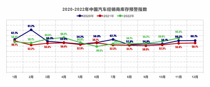 11月国内乘用车销量不及预期：多方呼吁2023年延续实施车购税减半政策