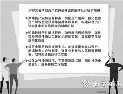 沪深交易所就资产支持证券业务规则公开征求意见 盘活存量资产 更好发挥资产支持证券服务实体经济功能