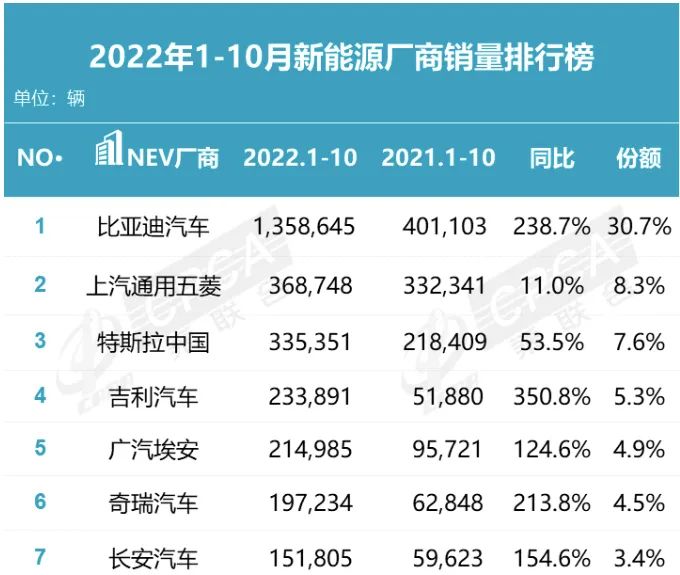 一个月内两起事故还未有结果，特斯拉销量已开始“失控”？