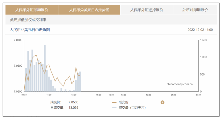 连续三日上涨！人民币兑美元持续升值，哪些行业板块会受益？