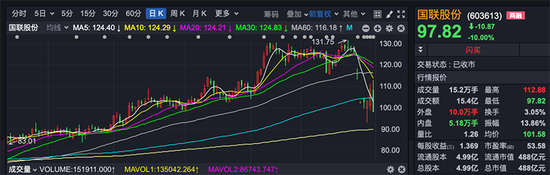 上交所质疑！4人公司，创收25亿？此刻，20倍“超级大牛股”，正紧急开会！