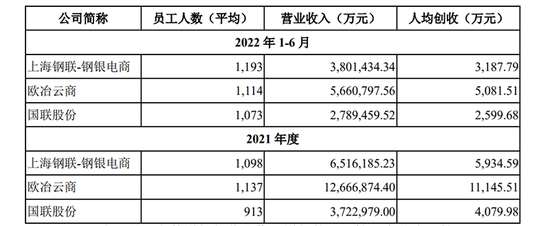 上交所质疑！4人公司，创收25亿？此刻，20倍“超级大牛股”，正紧急开会！