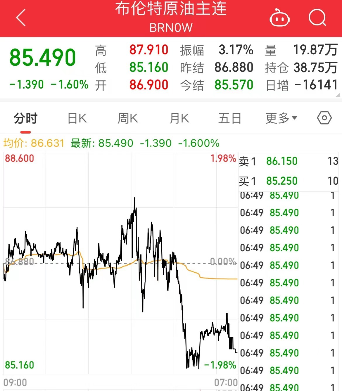 最新！七国集团、欧盟同意对俄出口石油设置价格上限，布油、美油下跌，“欧佩克+”紧急开会......