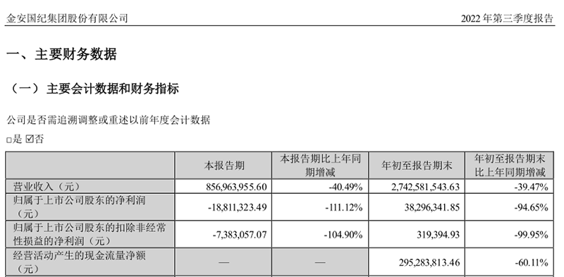 7500万买“上海顶级别墅”办公？公司最新回应