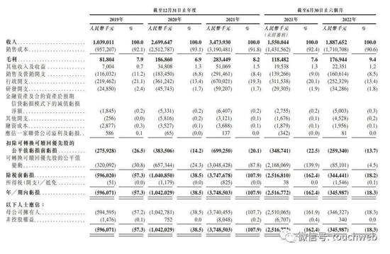 思派健康通过上市聆讯：F轮估值17亿美元 腾讯是大股东