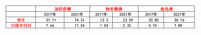 保健品瞄准95后！“烈火烹油”般的保健品企业，该从哪处端口突围？