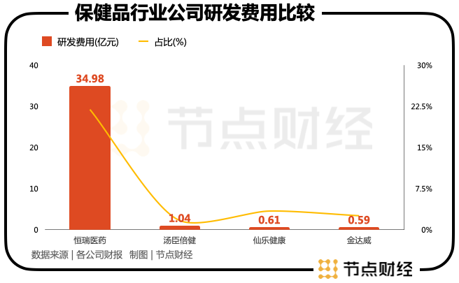 保健品瞄准95后！“烈火烹油”般的保健品企业，该从哪处端口突围？