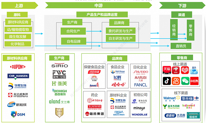 保健品瞄准95后！“烈火烹油”般的保健品企业，该从哪处端口突围？