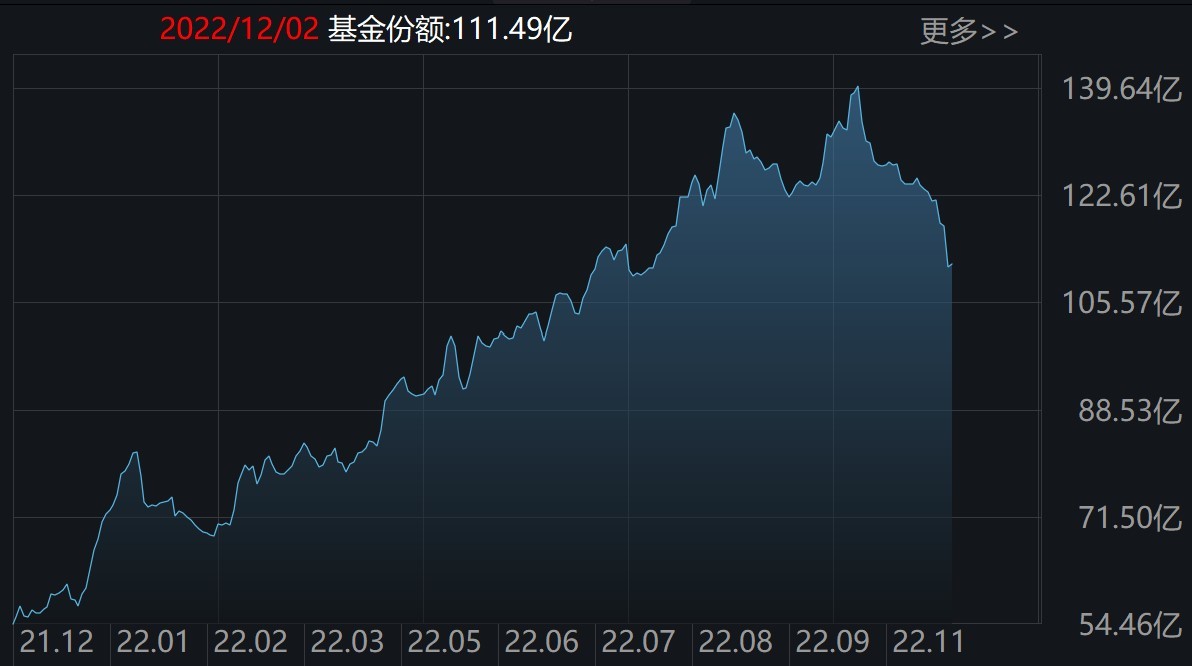 场外机构坐不住了！82亿资金借道ETF追涨进场，半导体、芯片被集体扫货，而近期大涨的白酒、券商竟被甩卖