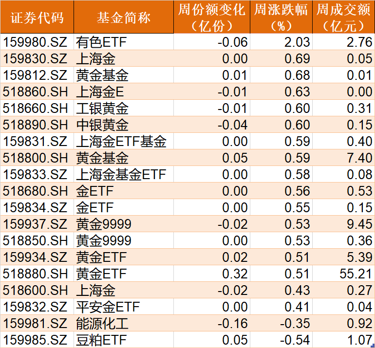 场外机构坐不住了！82亿资金借道ETF追涨进场，半导体、芯片被集体扫货，而近期大涨的白酒、券商竟被甩卖