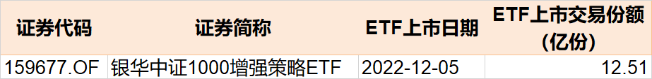 场外机构坐不住了！82亿资金借道ETF追涨进场，半导体、芯片被集体扫货，而近期大涨的白酒、券商竟被甩卖