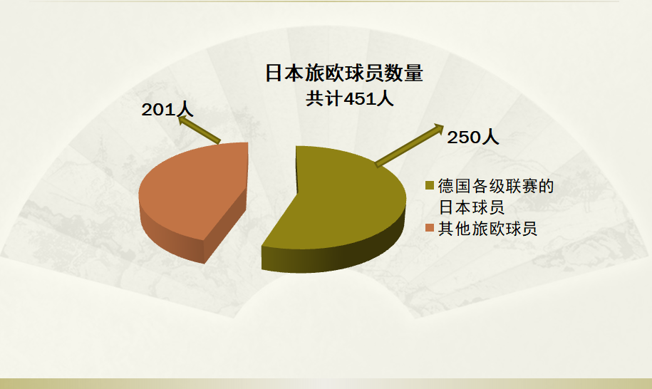 破多项纪录！亚洲足球闪耀世界杯背后：“送出去+请进来”体系下的厚积薄发