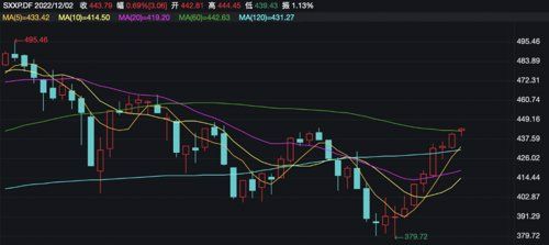 做空欧股！桥水基金“大失血”