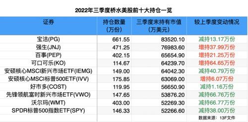 做空欧股！桥水基金“大失血”