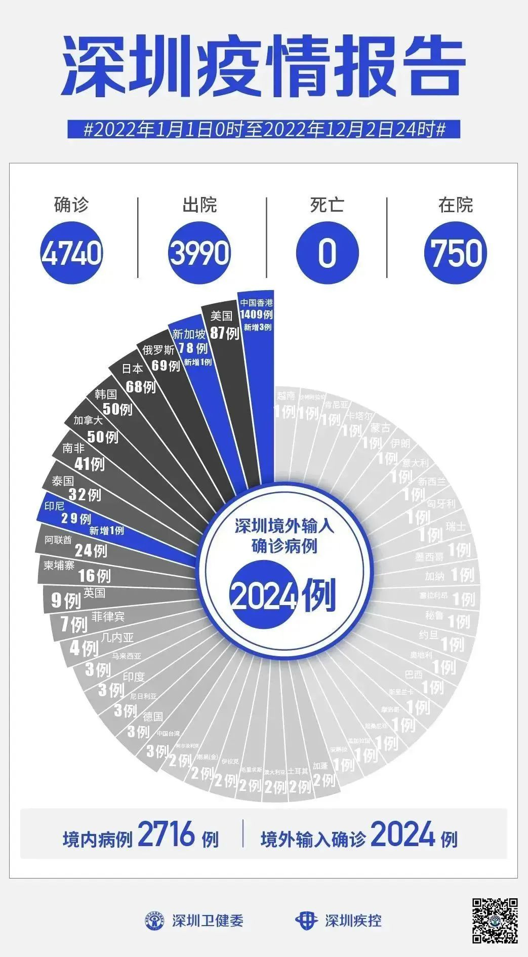 实探深圳绿码通行首日：商场、小区不看核酸了，部分检测点关闭，药店连花清瘟被抢空