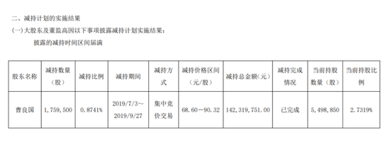 遭投诉、被团长“拉黑”……资本宠儿珀莱雅疑陷“缺货门”，背后高管频频减持